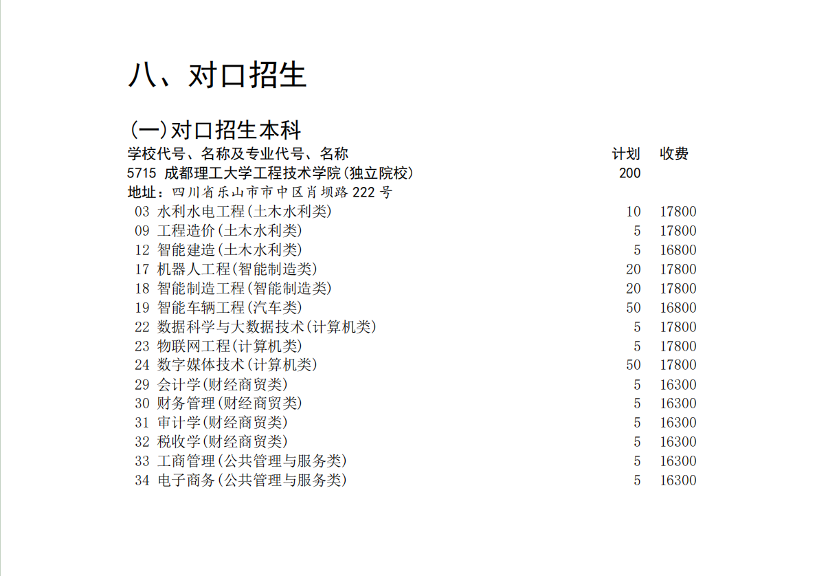 2024年对口本科计划（200名）及专业.png